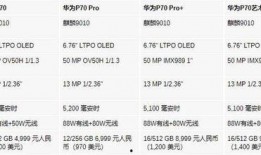 p70最新爆料价格表,价格表揭秘，性价比新标杆揭晓！